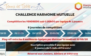 Challenge Harmony Mutuelle - Départage et classement