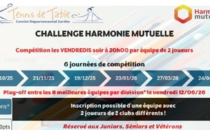 Challenge Harmonie Mutuelle